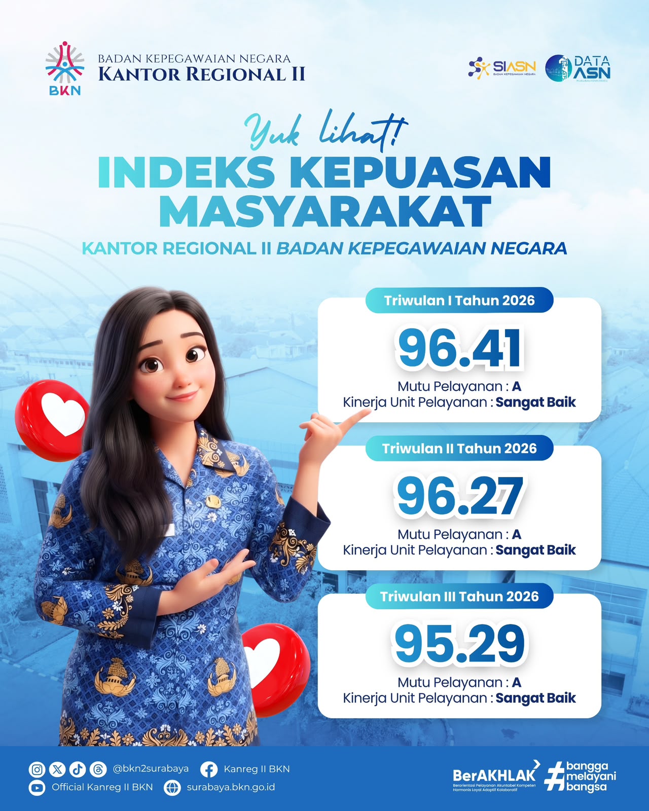 Hasil SKM Triwulan I Sampai III Tahun 2026